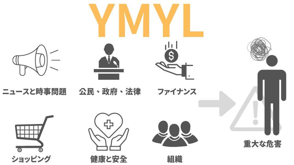 YMYLジャンル