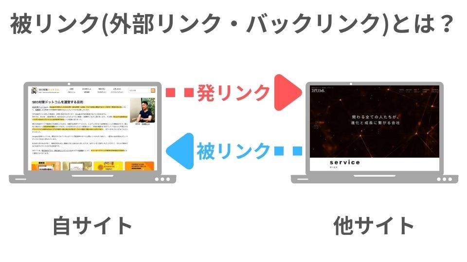 被リンク(外部リンク・バックリンク)